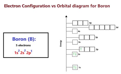 orbital diagram boron|boron excited state electron configuration.